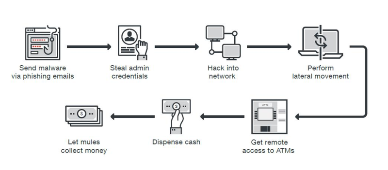 Trend Micro, Europol
